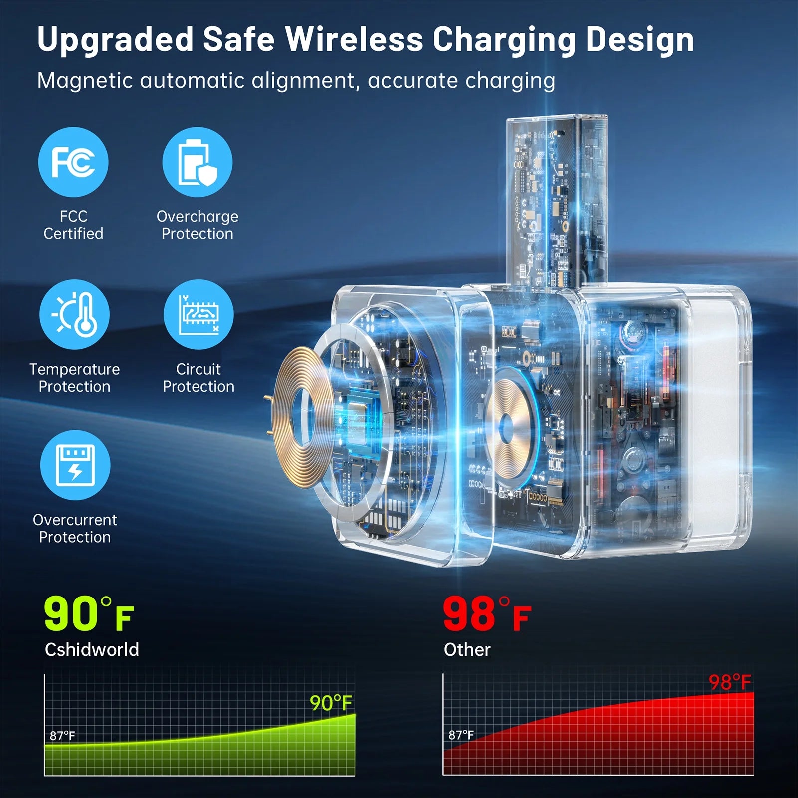 Wireless Charging Station, 3 in 1 Mag-Safe Charger Stand for Multiple Iphone Devices, Magnetic Wireless Charger for Iphone 15/14/13/12/Pro/Pro Max, Iwatch Ultra/Se/9/8/7/6/5/4/3/2, Airpods 2/3, White