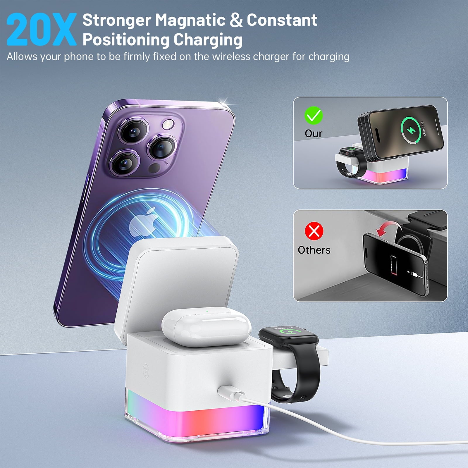 Wireless Charging Station, 3 in 1 Mag-Safe Charger Stand for Multiple Iphone Devices, Magnetic Wireless Charger for Iphone 15/14/13/12/Pro/Pro Max, Iwatch Ultra/Se/9/8/7/6/5/4/3/2, Airpods 2/3, White