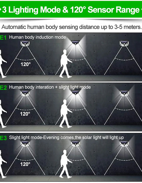 Load image into Gallery viewer, 100 LED/180LED Solar Light Outdoor Solar Lamp Sunlight Waterproof PIR Motion Sensor Light for Garden Decoration Yard Solar Light
